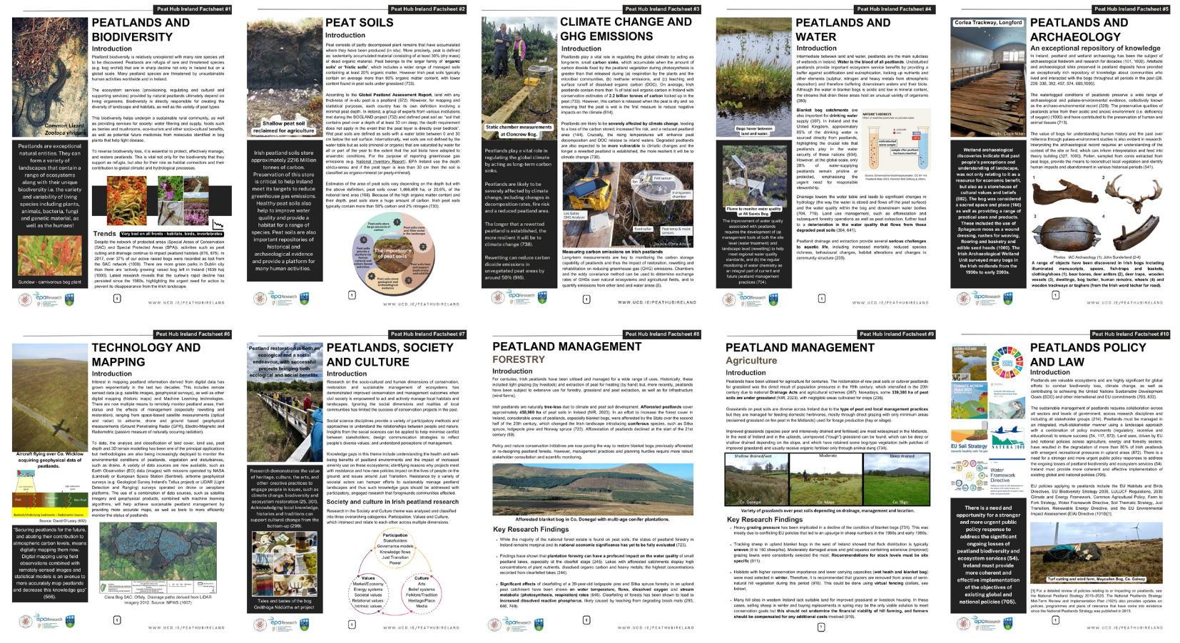 Peat Hub Ireland factsheets cover collage